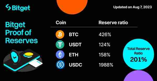   bitget官方网站：全球领先的加密货币衍生品交易平台